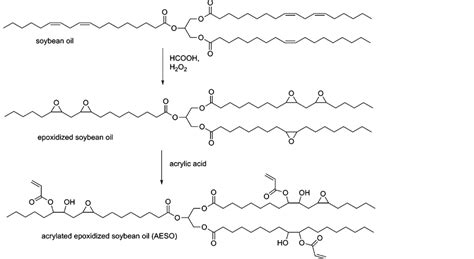 A Review Of Vegetable Oil Based Polymers Synthesis And Applications