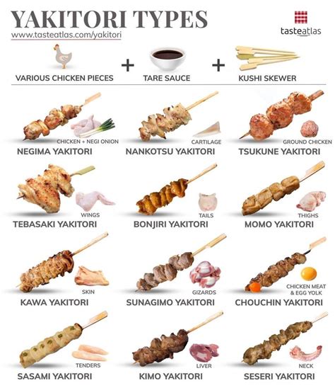 Pin On Nihongo In 2024 Food Infographic Cafe Food Yummy Food