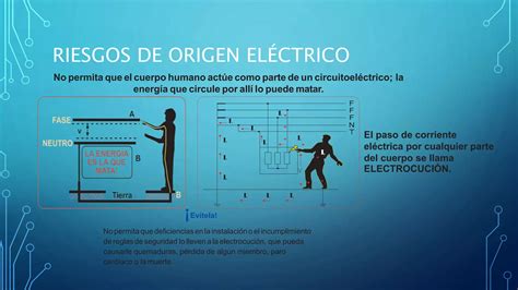 Reglamento Técnico de Instalaciones Eléctricas RETIE PPT