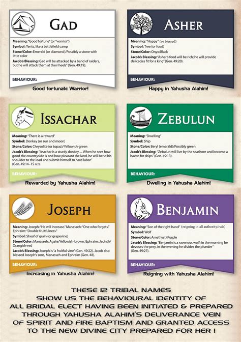 Best 13 A new Bible timeline – Artofit