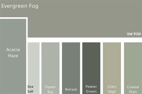 Sherwin Williams Evergreen Fog 2022 Color Of The Year Plus Dupes SW