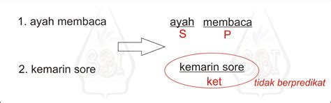 Detail Contoh Kata Frasa Koleksi Nomer 36