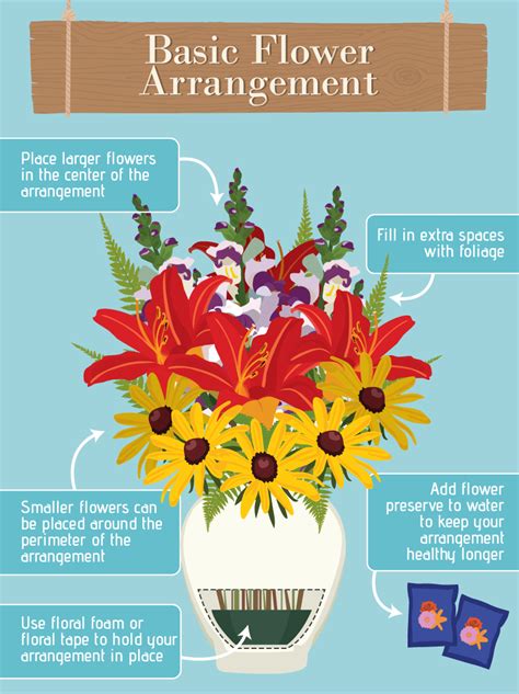 Flower Arranging for Beginners in 2023 | Flower arrangement designs ...