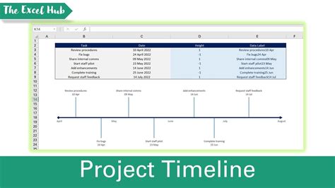 How To Create A Timeline In Excel The Excel Hub Youtube