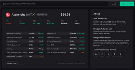 Free Crypto Fundamental Analysis Tools For Tastycrypto