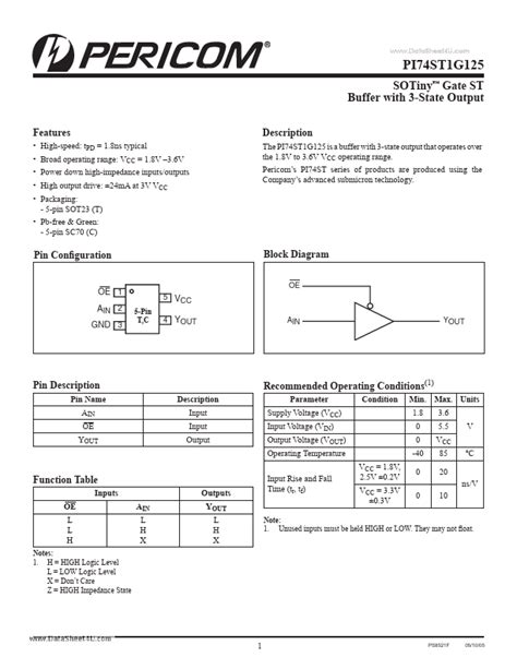 Pi74st1g125 Pericom Semiconductor Corporation Output Distributor