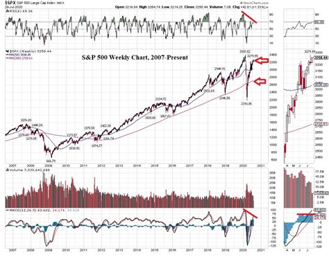 The Logical Investor Newsletter July Logical Investor