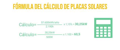 C Mo Calcular Cu Ntas Placas Solares Necesita Una Casa