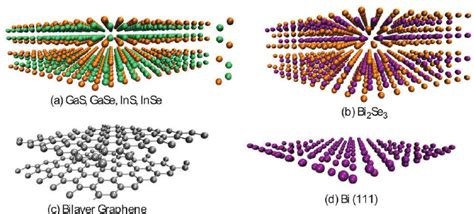 Color Online Atomic Structures Of Van Der Waals Materials With A