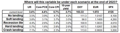 Andy Constan On Twitter This A Great Table Put In Asset Returns And