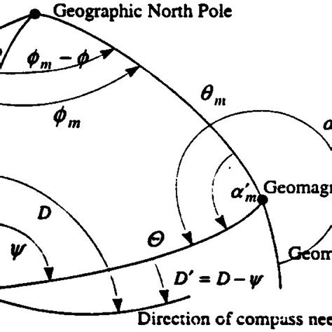 The positions of the north geographic and geomagnetic poles with ...