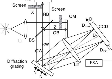 Modified Michelson Interferometer Configuration 21 To Reproduce