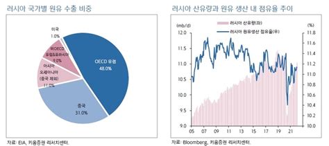 韓경제에 ‘퍼펙트 스톰 다가온다스태그플레이션 ‘경고등 세계일보