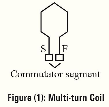 What is Armature Winding in DC Machines? Theory, Connection Diagram ...