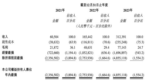 黑芝麻智能通过聆讯二度冲刺港股ipo，3年亏损近百亿元ipo最前线澎湃新闻 The Paper