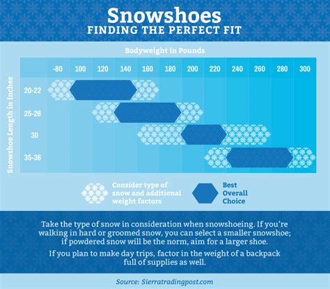 What Size Snowshoe Size Chart | Labb by AG