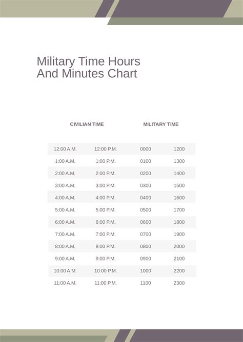 Military Time Sheet Chart - PDF | Template.net