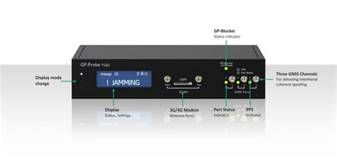 Gnss Probe Spoofing Jamming Detection Gpspatron