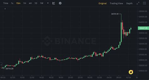 Btc今晨飆升原因？彭博：貝萊德比特幣現貨etf可能已獲sec上市綠燈 動區動趨 最具影響力的區塊鏈新聞媒體