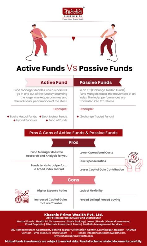 What Are Active Funds And Passive Funds Welcome To