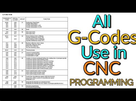 Cnc Programming How To Use G Code In Cnc Programming In Hindi All G