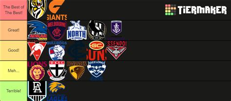 AFL Teams Tier List (Community Rankings) - TierMaker