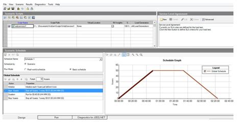 What Is Performance Testing With Lrf Load Runner Enterprise