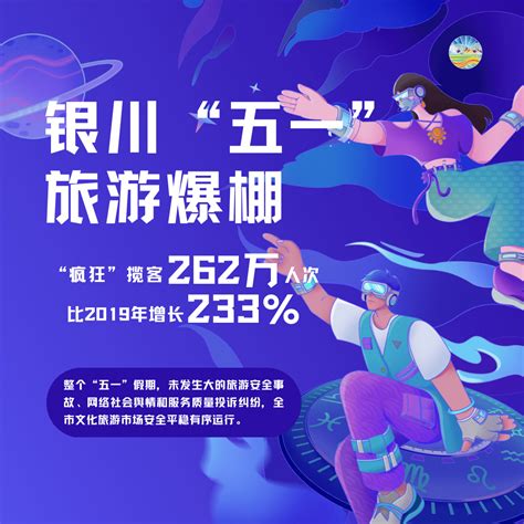 银川“五一”旅游爆棚，“疯狂”揽客262万人次，比2019年增长233景区游客活动