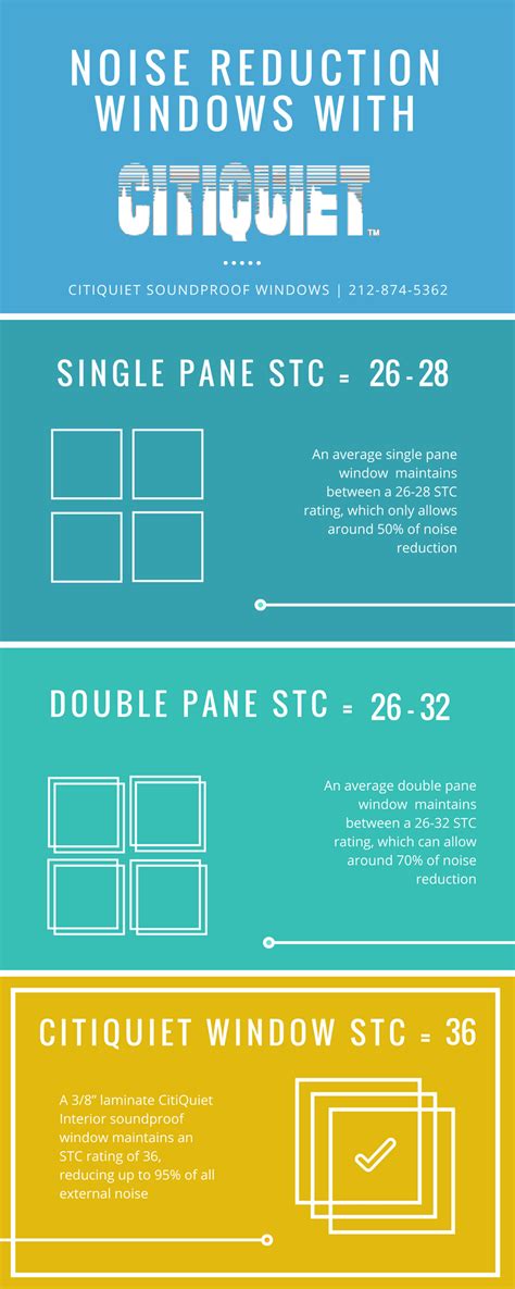 Noise Reduction Windows | CitiQuiet