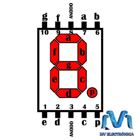 Display de 7 segmentos ánodo común de 0 56 19x13mm