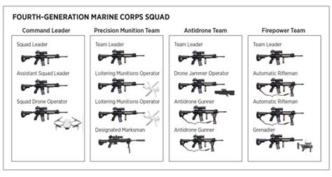 Beyond Force Design 2030 Preparing For Fourth Generation Combat