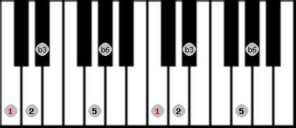 Musical Scale Info: C Hirajoshi