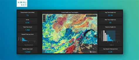 Modeling And Monitoring Power Line Vegetation Management Risk At Scale