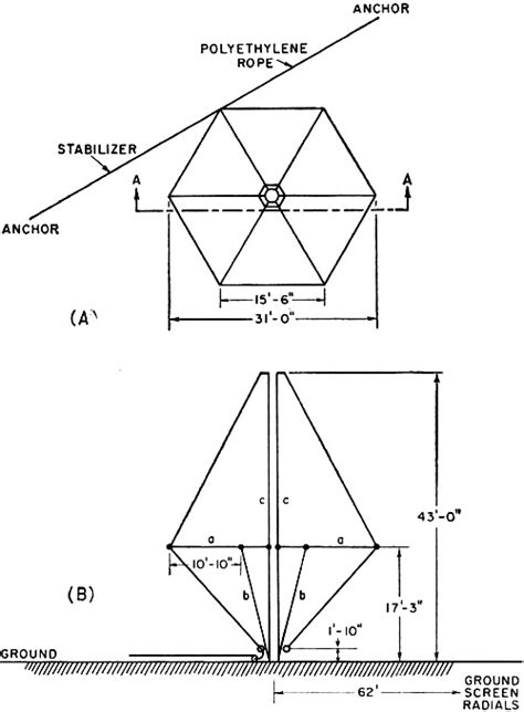 The Conical Monopole Antenna November 1966 Qst Rf Cafe