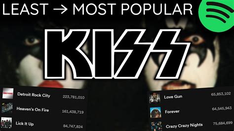 Every KISS Song LEAST TO MOST PLAYED 2023 YouTube