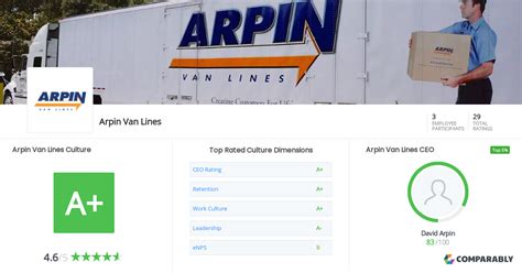 Arpin Van Lines Culture | Comparably