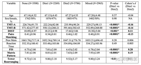 Jama Psychiatry：老年抑郁症患者的神经影像学、认知、临床症状和遗传学的异质性表征 知乎