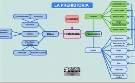 Esquemas Y Mapas Conceptuales De Historia Mapa Conceptual Evolucion Images