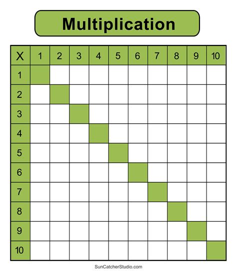 Multiplication Table Chart 1 12 Printable Pdf Free - Infoupdate.org