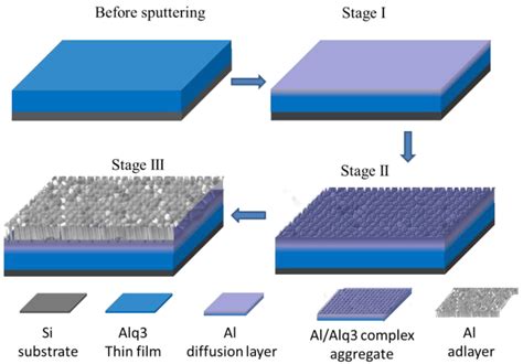 Nanomaterials Free Full Text Investigating PolymerMetal Interfaces