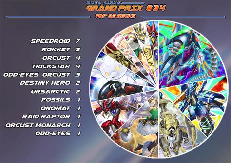 Duel Links Grand Prix 34 Duel Links Meta