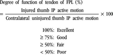 Functional Evaluation of Tendon of FPL by JSSH Method. | Download Table