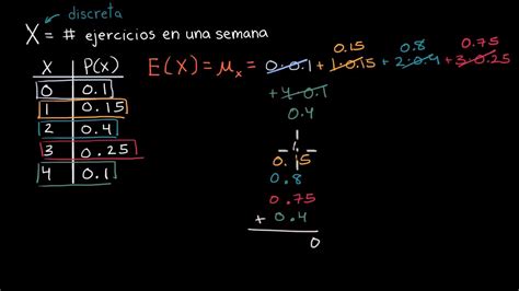 Valor Esperado De Una Variable Aleatoria Discreta Khan Academy En