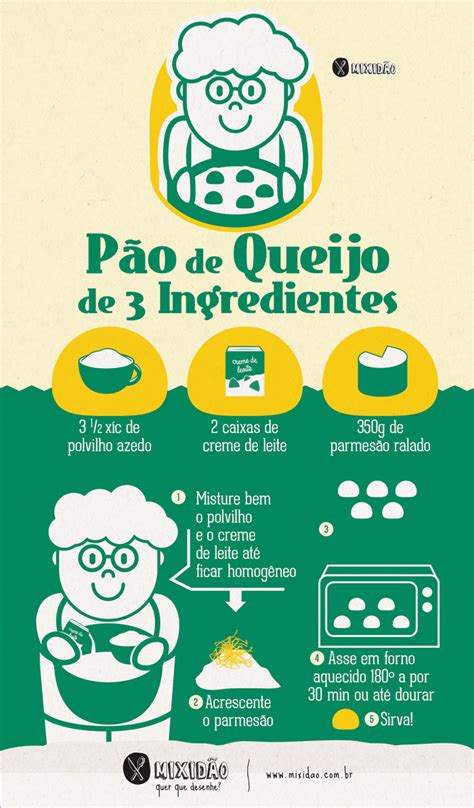 RECEITA-ILUSTRADA 143: Pão de queijo de 3 ingredientes - Mixidão