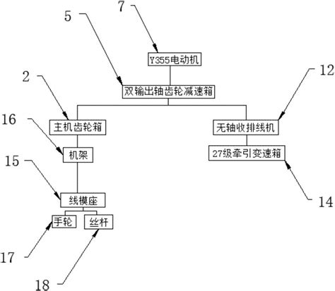 一种导线成缆机的制作方法3