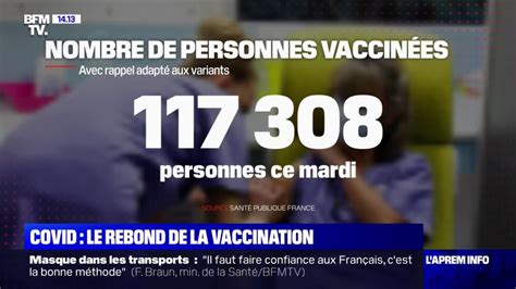 Covid 19 Le Rebond De La Vaccination