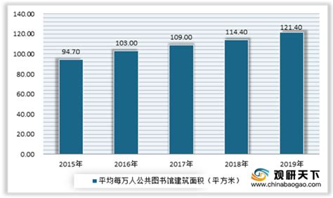 2021年中国公共服务行业分析报告 行业深度研究与市场商机研究 观研报告网