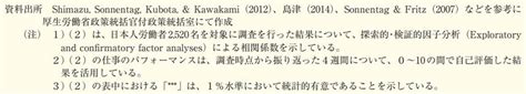 リカバリー経験（休み方）と「働きがい」との関係性（令和元年版「労働経済の分析」より）｜山中勧／伍魚福社長