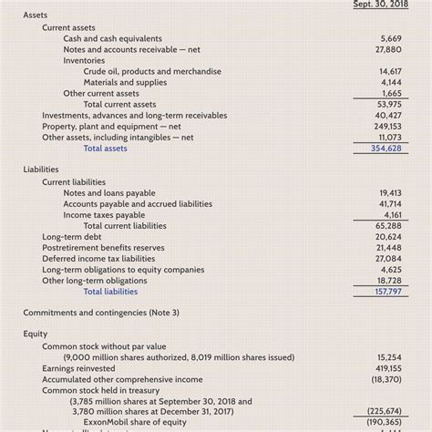 Equity Definition: Formula, Calculation, & Examples