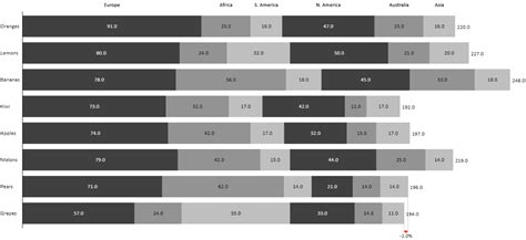 Stacked Bar Chart in Excel: How to Create Your Best One Yet - Zebra BI